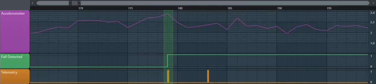 Making plots in Studio Technix.