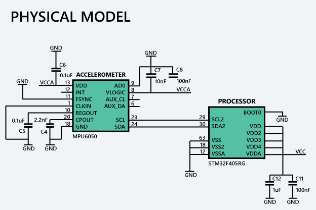 A physical simulation model