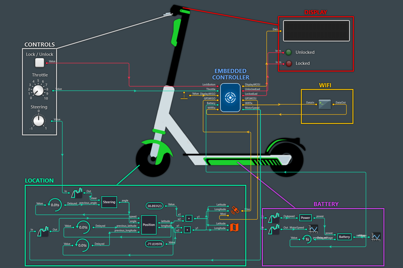 Electric Scooter Example