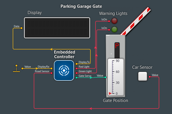 Parking Gate Example