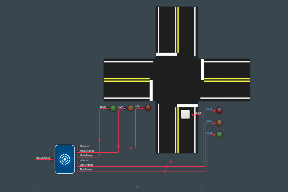 Traffic Light Example