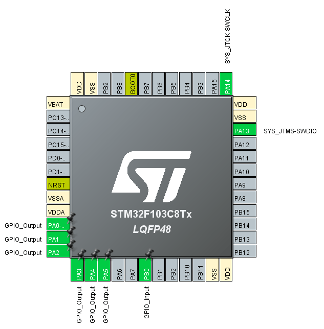 Pinout diagram in Stm32CubeMX